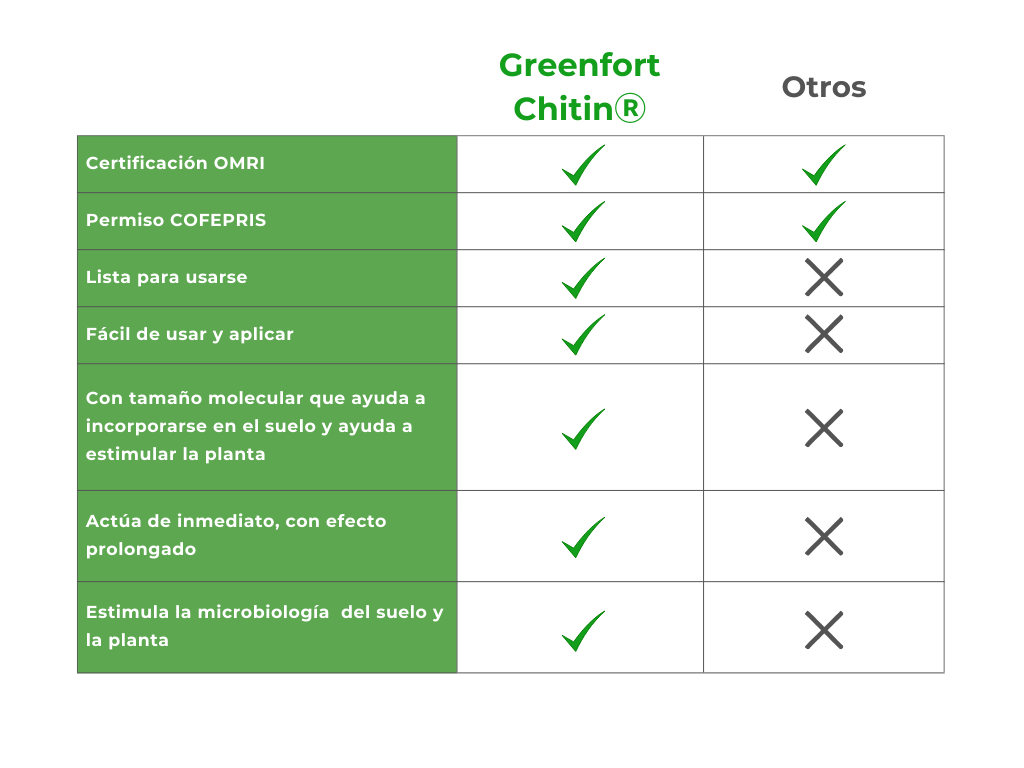 Tabla_comparativa